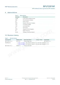 BFU725F/N1 Datasheet Pagina 9