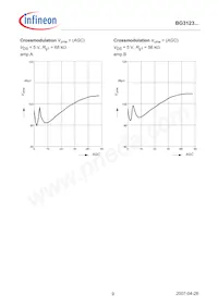 BG3123RH6327XTSA1 Datasheet Pagina 9