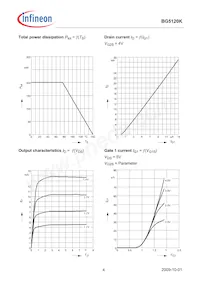 BG5120KH6327XTSA1 Datenblatt Seite 4