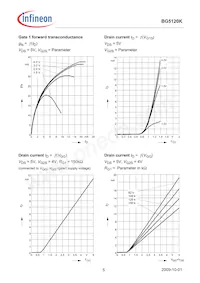 BG5120KH6327XTSA1 Datenblatt Seite 5