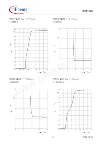 BG5120KH6327XTSA1 Datenblatt Seite 6