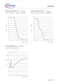 BG5120KH6327XTSA1 Datenblatt Seite 7