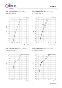 BG5412KH6327XTSA1 Datasheet Pagina 9