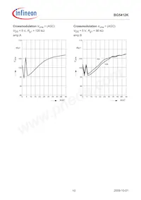 BG5412KH6327XTSA1 Datasheet Page 10