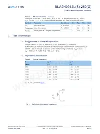 BLA9H0912LS-250GU Datasheet Pagina 4