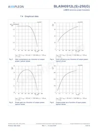 BLA9H0912LS-250GU Datasheet Pagina 6