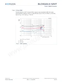 BLC9G22LS-120VTZ Datasheet Page 9