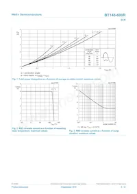 BT148-600R Datasheet Page 4