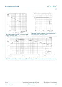 BT151-500L Datasheet Pagina 4