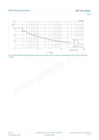 BT151-500L Datasheet Pagina 5