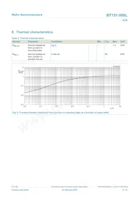 BT151-500L Datasheet Pagina 6