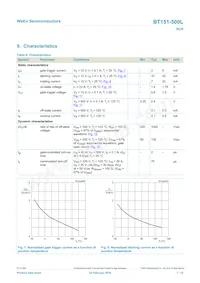 BT151-500L Datasheet Pagina 7