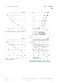 BT151-500L Datasheet Pagina 8