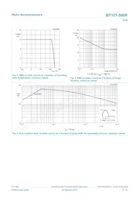 BT151-500R Datasheet Page 4