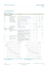 BT151-500R Datasheet Page 7
