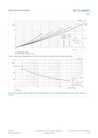 BT151-500RT數據表 頁面 4