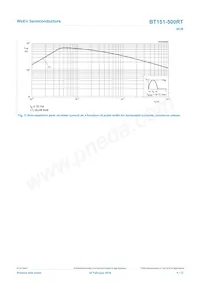 BT151-500RT Datenblatt Seite 5