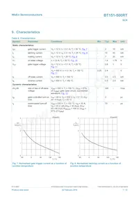 BT151-500RT Datenblatt Seite 7