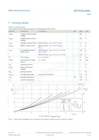 BT151S-500L Datasheet Pagina 3