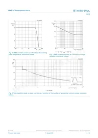 BT151S-500L Datasheet Pagina 4