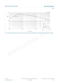 BT151S-500L Datasheet Pagina 5