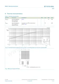 BT151S-500L Datasheet Pagina 6