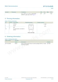 BT151S-650R Datasheet Pagina 2