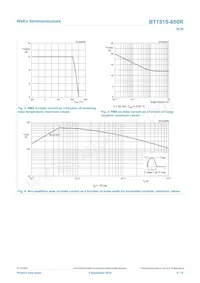 BT151S-650R Datasheet Pagina 4