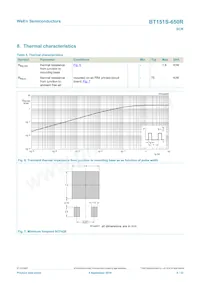 BT151S-650R Datasheet Pagina 6