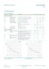 BT151S-650R Datasheet Page 7