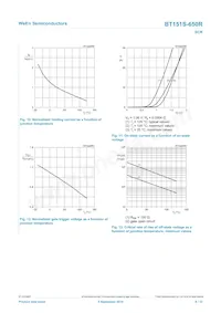 BT151S-650R Datasheet Page 8