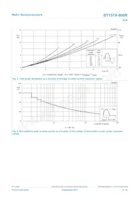 BT151X-800R Datasheet Pagina 4