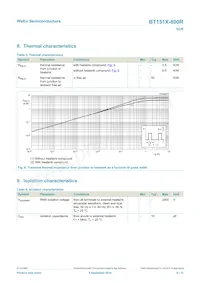 BT151X-800R Datasheet Pagina 6