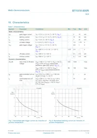 BT151X-800R Datasheet Pagina 7