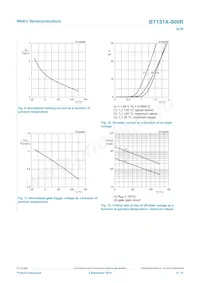 BT151X-800R Datasheet Pagina 8