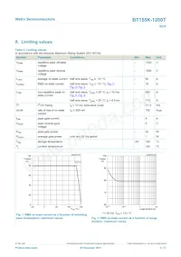 BT155K-1200TQ Datasheet Pagina 3