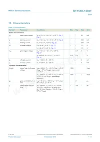 BT155K-1200TQ Datasheet Pagina 7