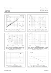 BT258X-500R Datasheet Page 4