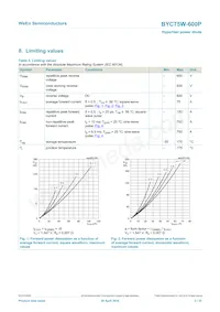 BYC75W-600PQ數據表 頁面 3
