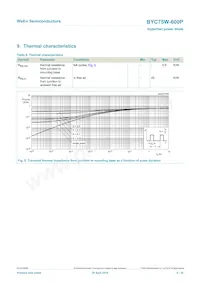 BYC75W-600PQ數據表 頁面 5