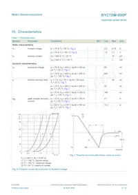 BYC75W-600PQ數據表 頁面 6