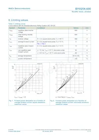 BYV25X-600數據表 頁面 3
