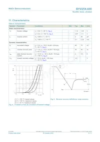 BYV25X-600數據表 頁面 5