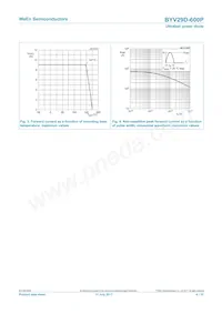 BYV29D-600PJ Datasheet Pagina 4