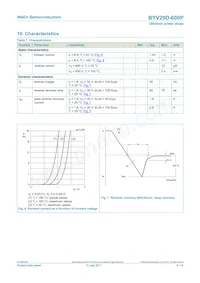 BYV29D-600PJ Datasheet Pagina 6