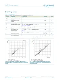 BYV40W-600PQ Datasheet Pagina 3