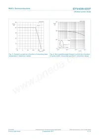 BYV40W-600PQ Datasheet Pagina 4