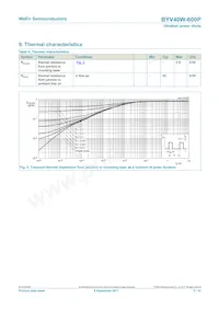 BYV40W-600PQ Datasheet Pagina 5