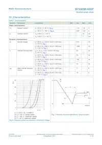 BYV40W-600PQ Datasheet Pagina 6