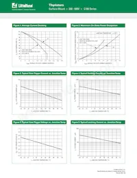 C106MG Datasheet Pagina 4